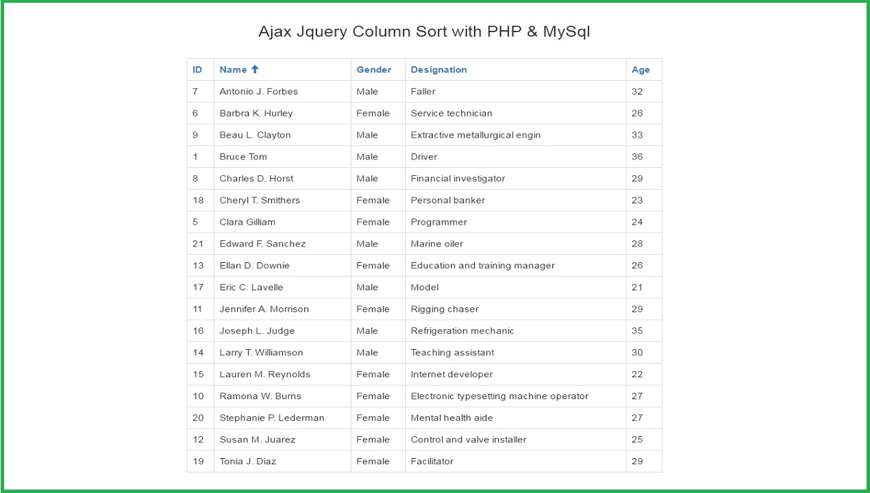 Php MYSQL Table. Column sort. JQUERY Table sort Filter. Сортировки php. Field php