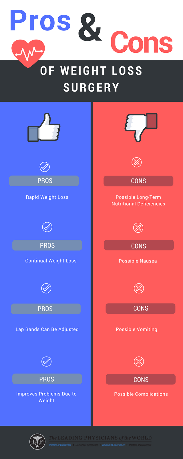Types of Weight Loss Surgery