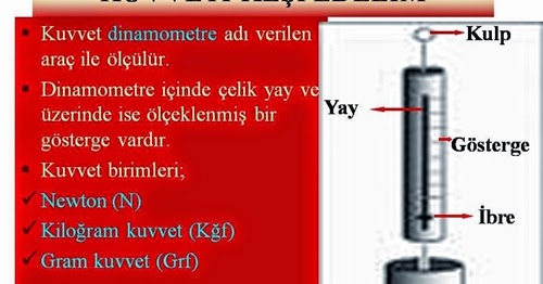 Dinamometre Nasil Yapilir