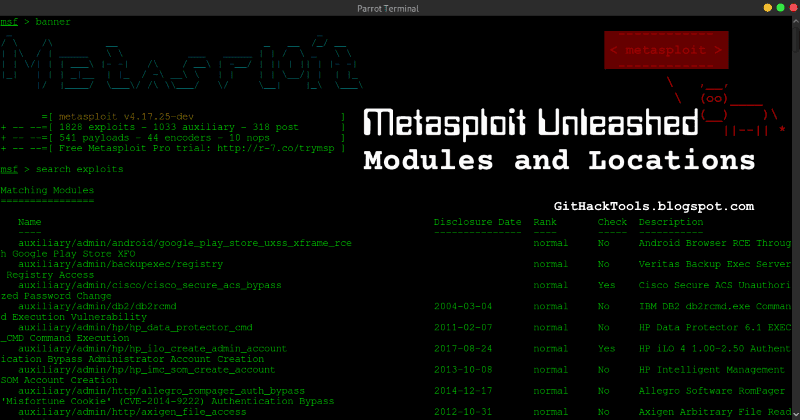 Metasploit Modules And Locations Metasploit Tutorials
