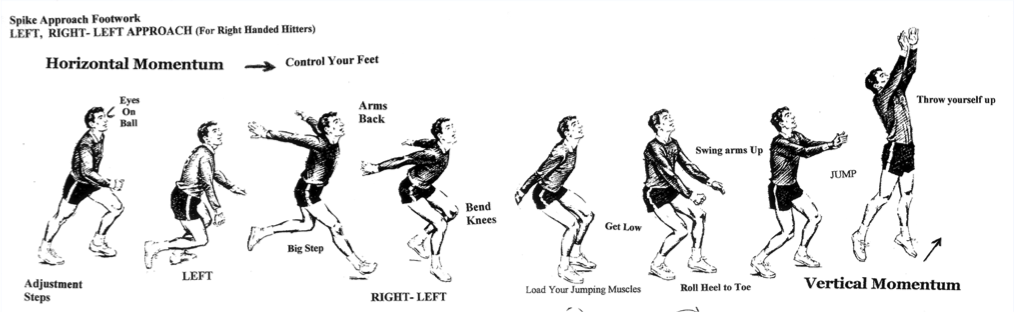 Biomechanics Of A Volleyball Spike June 2015 biomechanics-of-a-volleyball-spike-june-2015