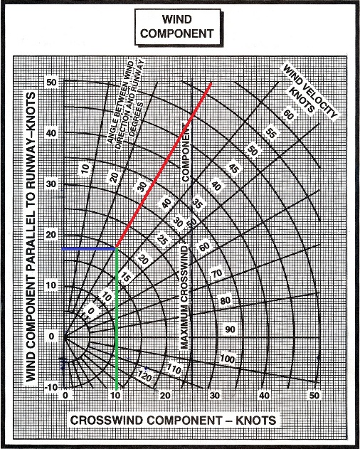 FLAPS 5 ATERRIZAJE CON VIENTO CRUZADO