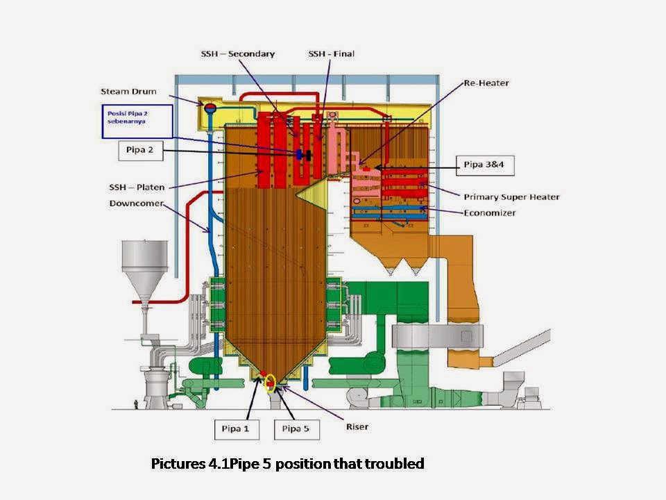 Inside Power Station Boiler Tube Research (Riser) Part 1