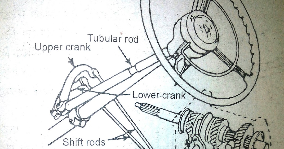 STEERING COLUMN GEAR SHIFT MECHANISM