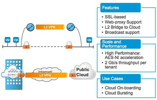 VMware NSX 筆記 (5) - NSX Edge Gateway ~ 不自量力 の Weithenn