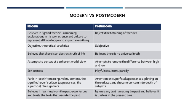 The Irreverend Lectio Divina As Post Modern Worship The irreverend lectio divina as post modern worship
