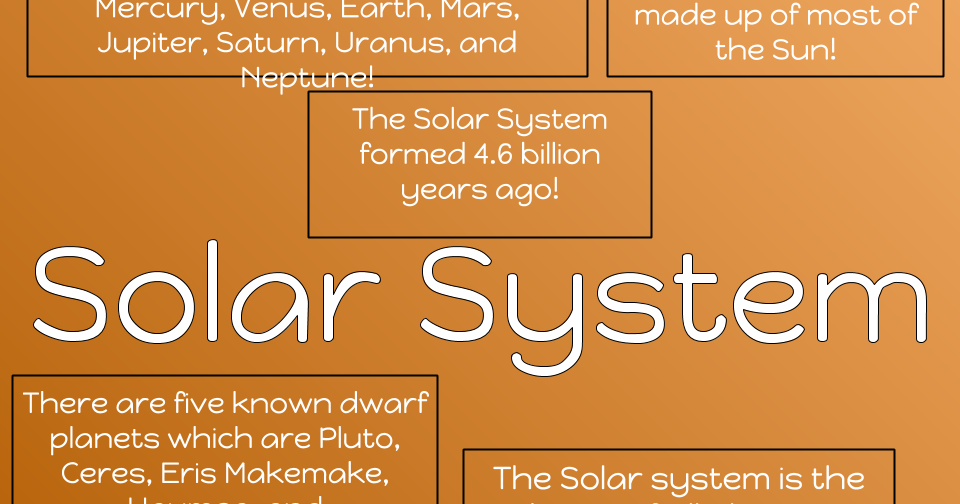 brainstorm solar system