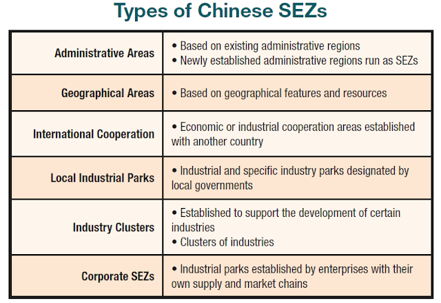 Pengalaman China dalam Meraih dan Mengembangkan Kawasan Ekonomi Khusus (KEK)