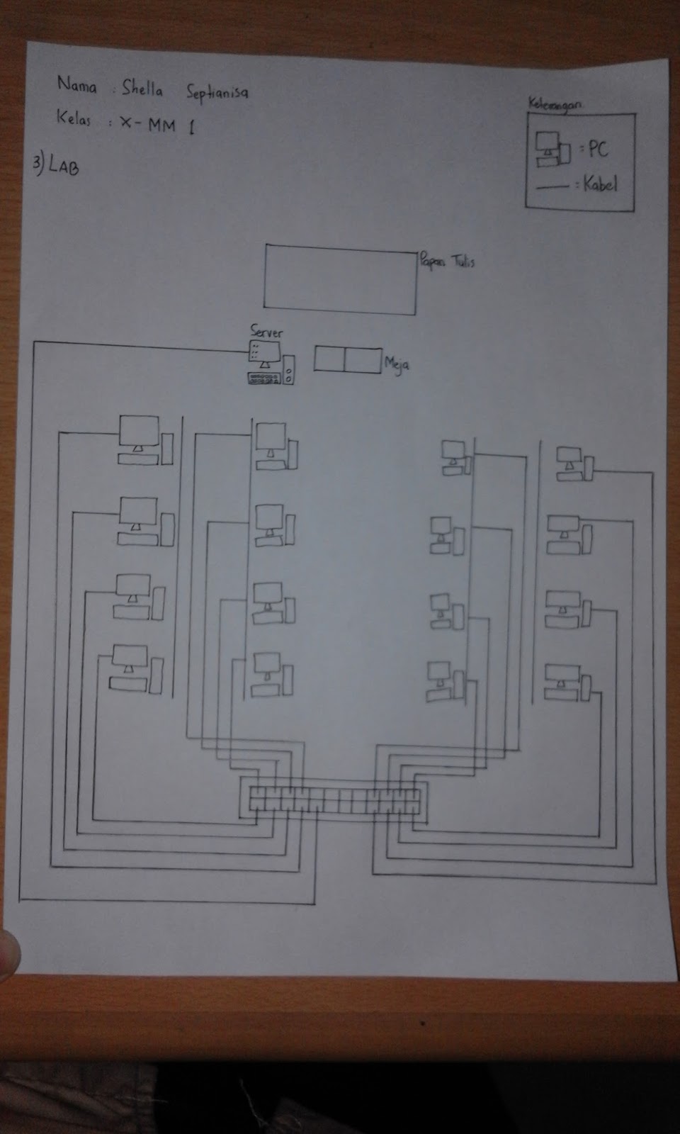 skema dan diagram sama - Memahami Esensi Skema dalam Pe...