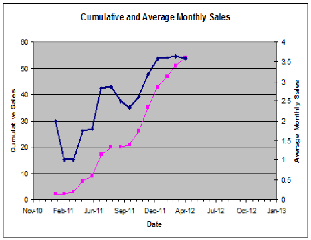 Book+Sales+Graph+2012-04+re-do.png