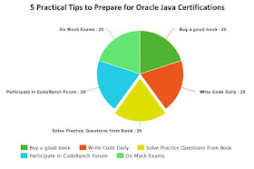 5 practical Tips to Prepare for Oracle Java Certifications (OCAJP and OCPJP)