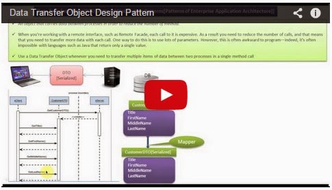 Data Transfer Object Design Pattern – ONWIL
