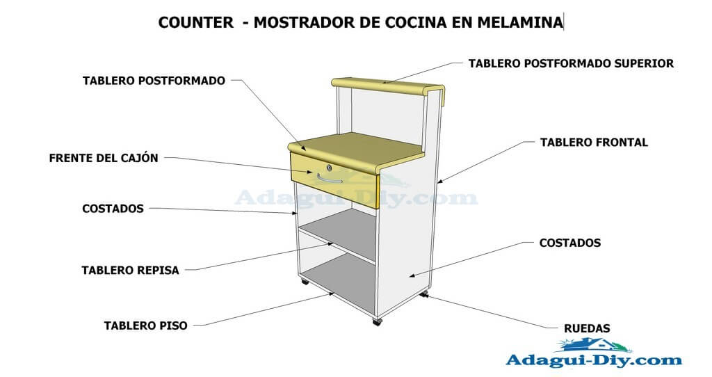 Diagrama e imágenes planos con medidas de mueble auxiliar de cocina con