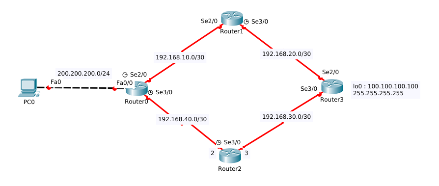 Tutorial Cara Konfigurasi Routing Statik di Cisco Packet Tracer | Agung ...