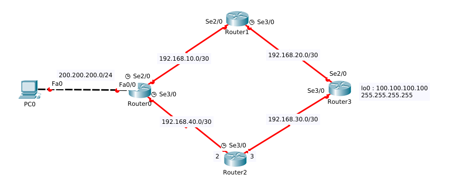 Ip routing cisco. Динамическая маршрутизация Cisco EIGRP. Статическая маршрутизация Cisco. Статическая и динамическая маршрутизация в Cisco Packet Tracer. Пример схемы маршрутизации Cisco.