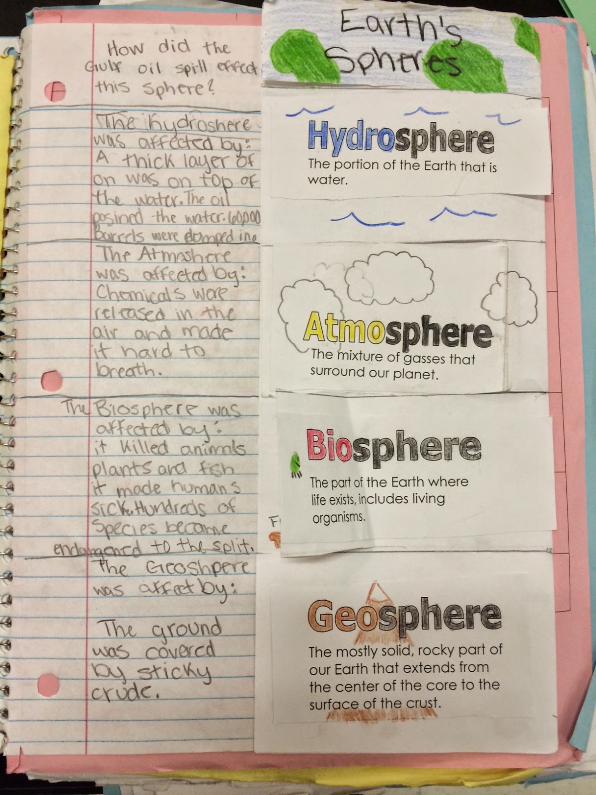 Earth science: Why Interactive Student Notebooks?