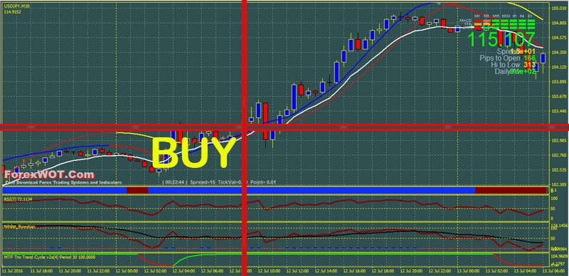 Mega-Trend-Forex-BUY