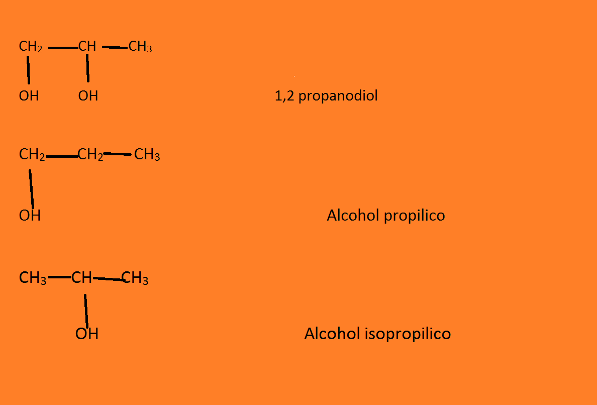 Química. derivados de hidrocarburos Alcoholes