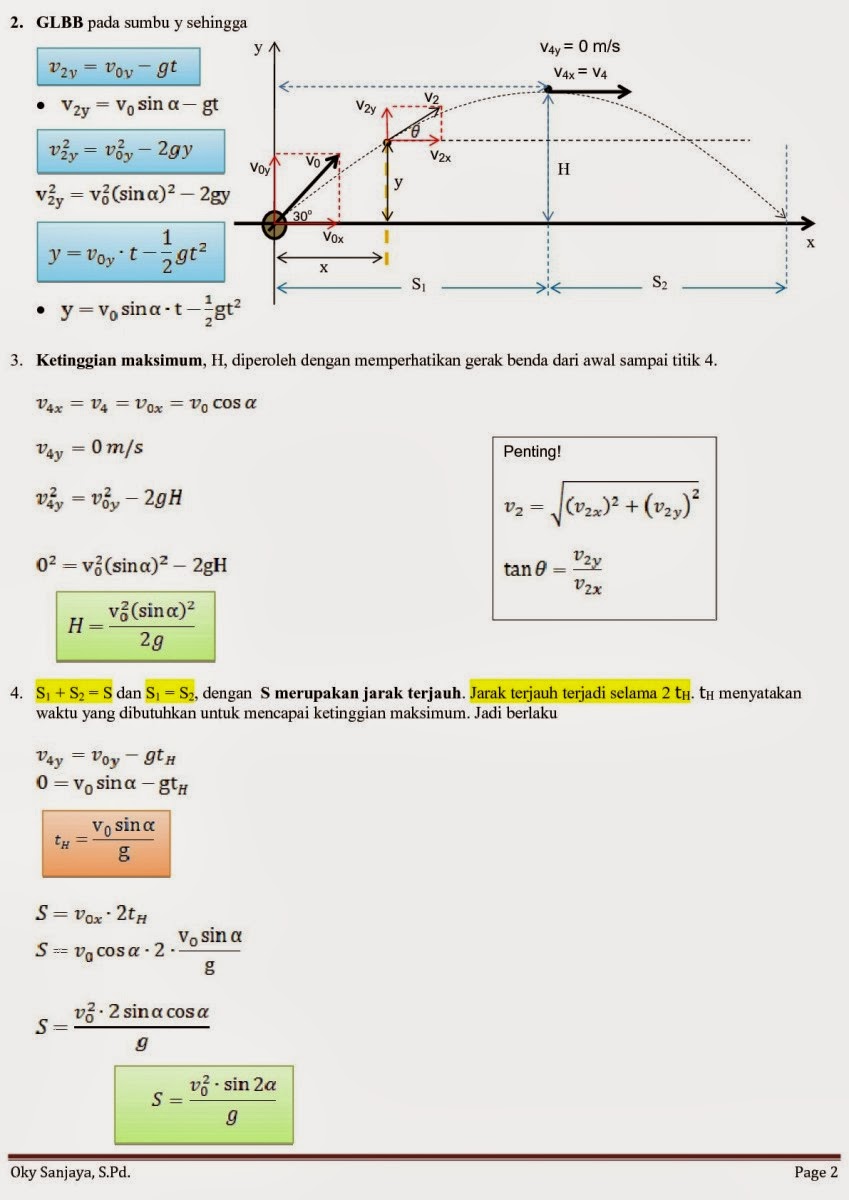 Contoh soal fisika kelas xi semester 1 gerak parabola soal sbmptn indonesia