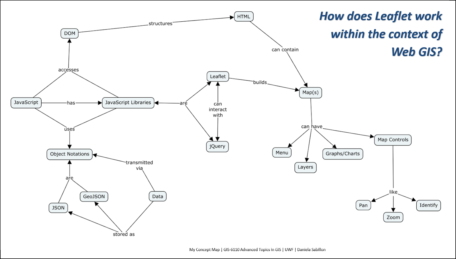 Lab 4 - jQuery (a JS Library) & Concept Mapping using CmapTools