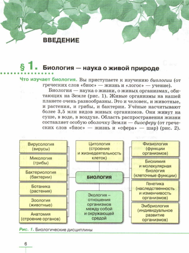 Схема система биологических наук