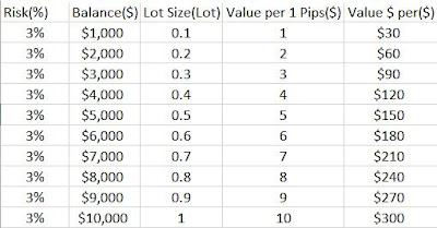 What does lot size mean in forex