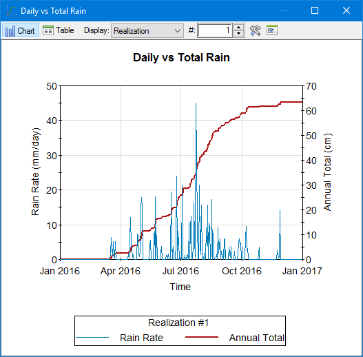 Daily Rainfall Chart