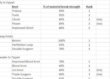 See why fly specialties roseville will be trending in 2016 as well as 2015