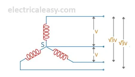 three phase 4-wire distribution