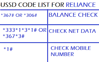 ussd-code-for-reliance