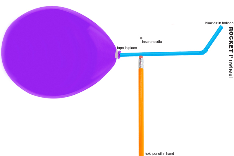 Balloon Car Newton S Law Balloon Car Newton S Law