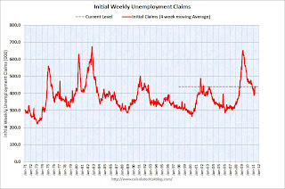 Weekly Unemployment Claims