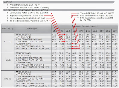 Aircraft Turbine Engine Rigging, Inspections and Adjustments