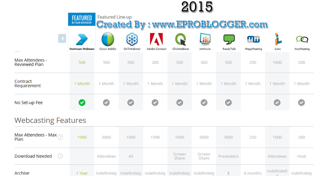 5 best webinar software options