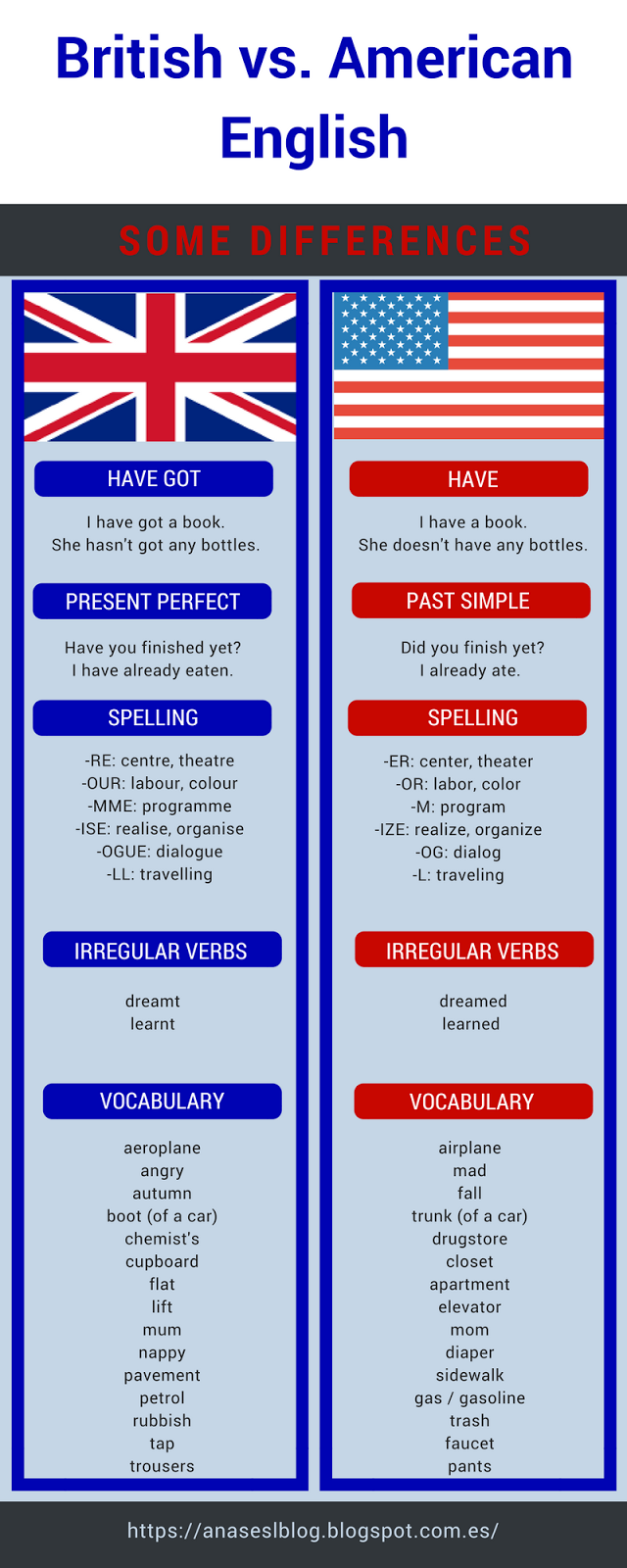 Cpi Tino Grandio Bilingual Sections British Vs American English