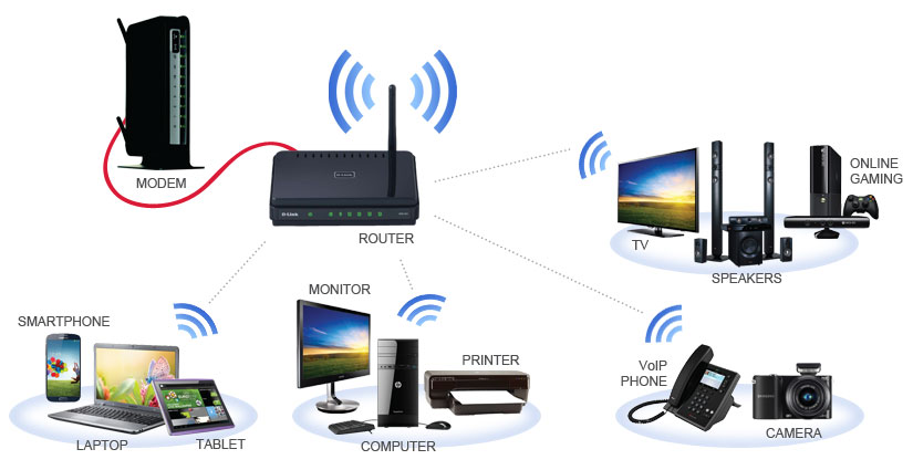 How to Build a Home Wi-Fi Network