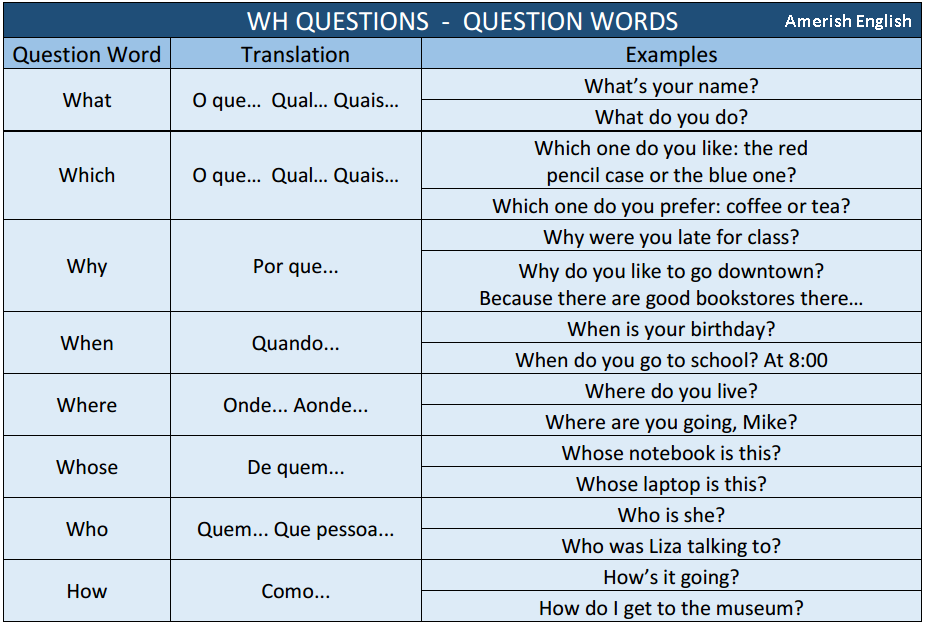 Wh question words. WH questions. WH questions in English. Question Word WH Test.