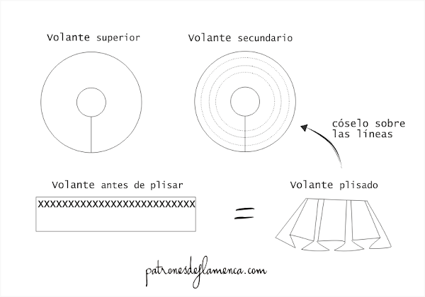 Pasos para crear un volante tipo pocrid