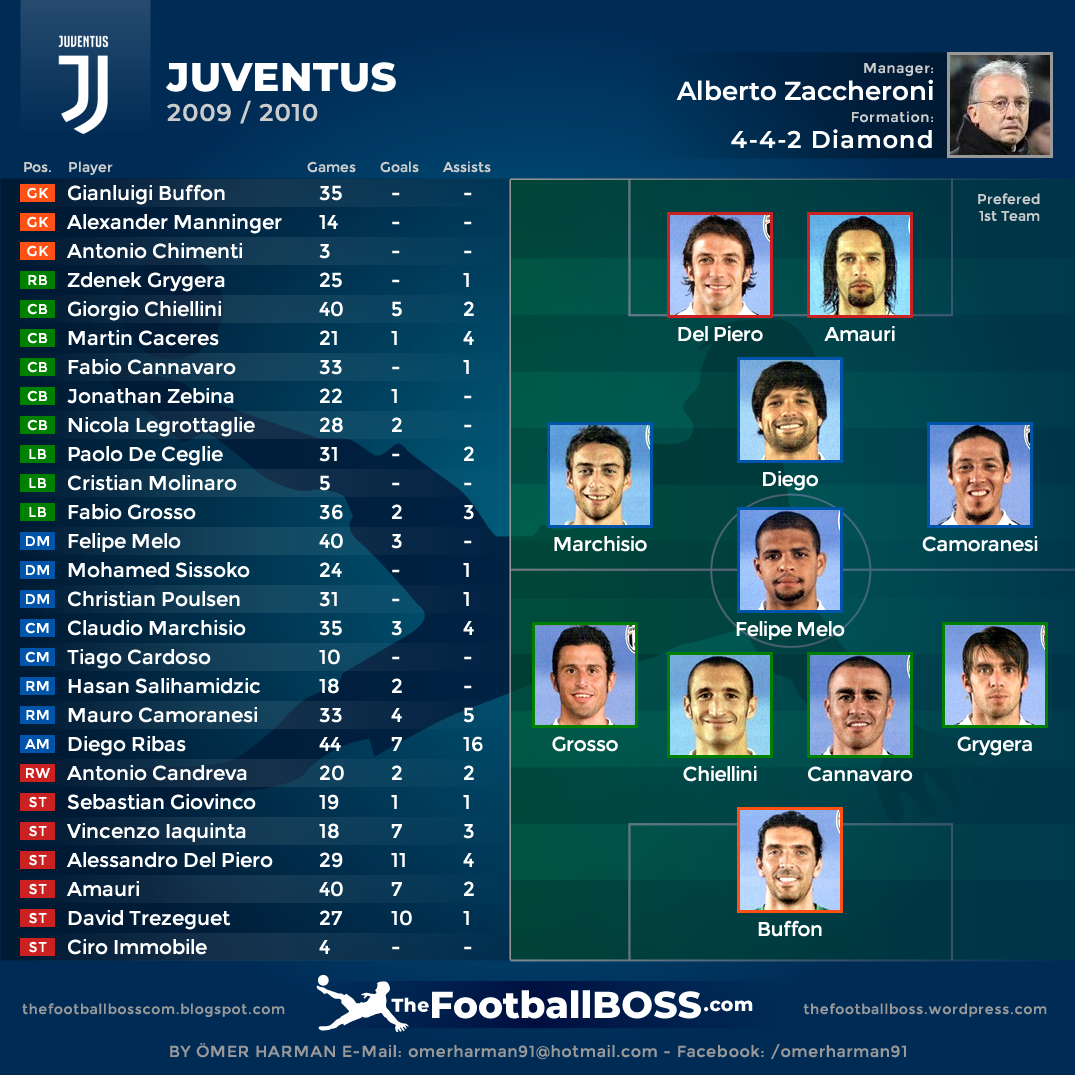 Juventus Games Ps3 themes » juventus