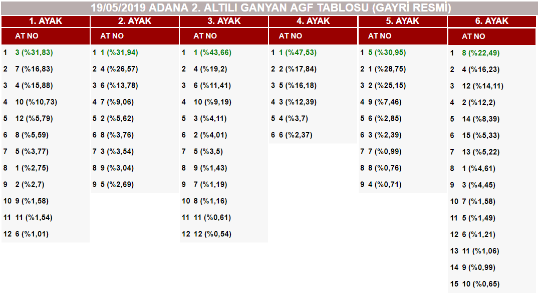 At Yarışlarında Tek Adres GanyanTime.com