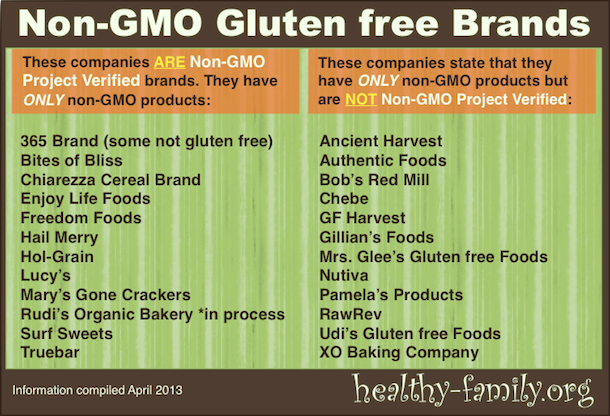 What Stores Sell Gmo Free Foods What Stores Sell Gmo Free Foods