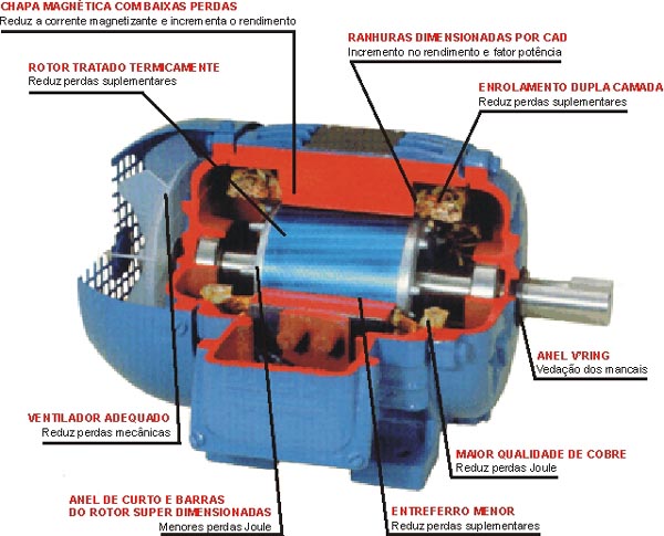 Elétrica Senai: motor trifásico