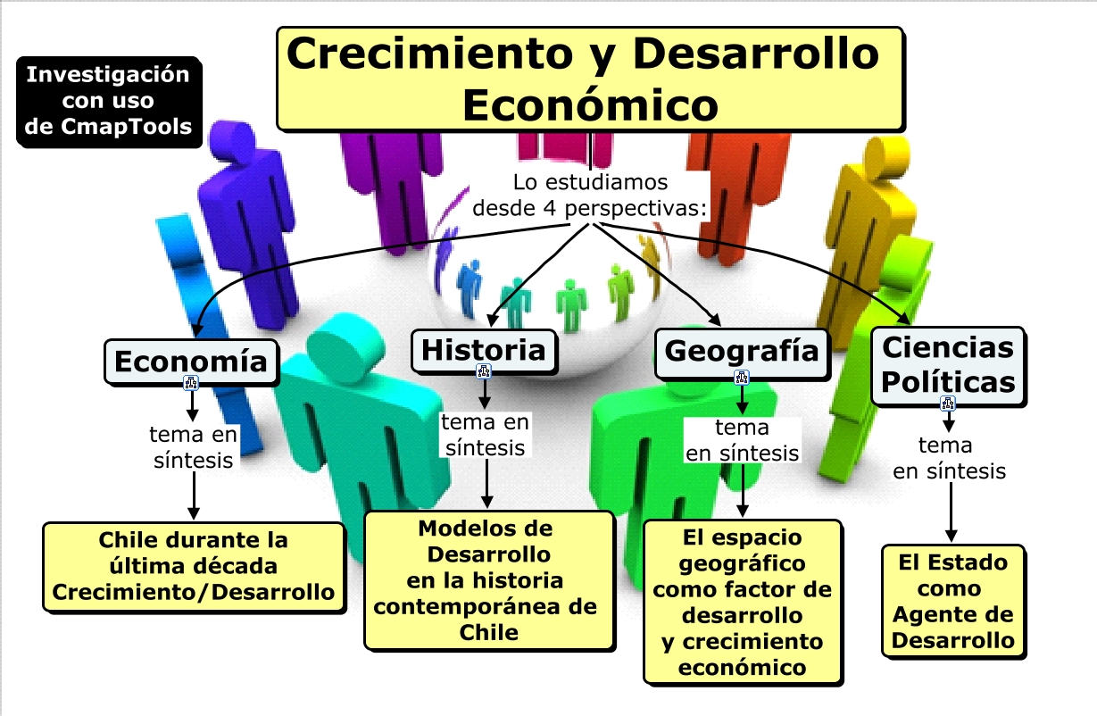 Ejemplo De Un Proyecto De Desarrollo Economico