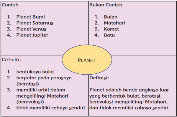 Galileo Galilei, Mencoba untuk Membuktikan, Tema 9