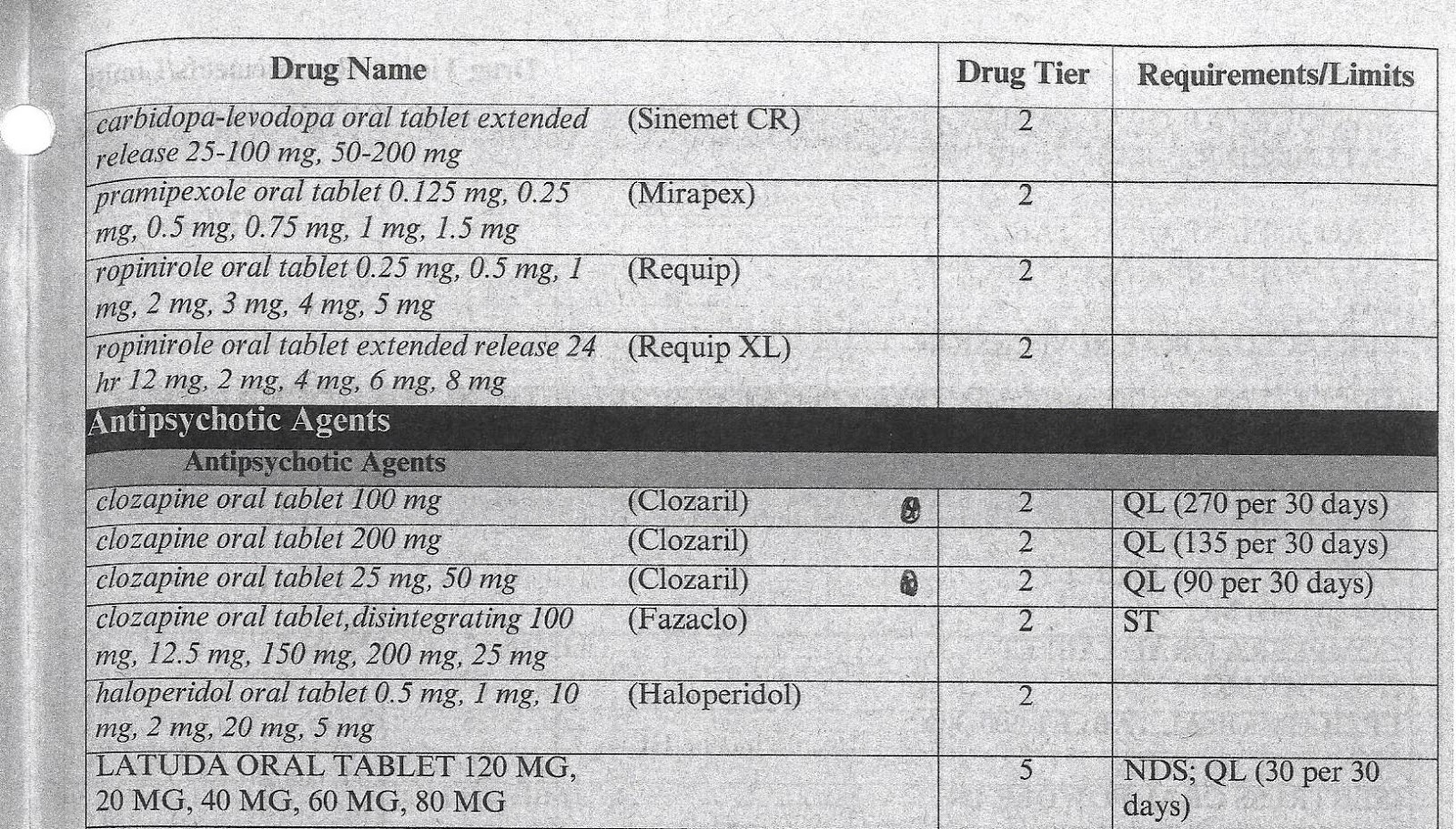 Clozapine RX 4 Ecstasy MedImpact Healthcare Systems, Inc. Clozapine