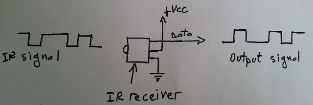 IR receiver circuit IR receiver circuit