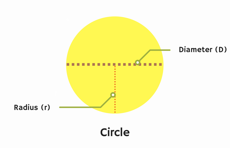 Solve Math Problem How To Find The Area Of A Circle solve-math-problem-how-to-find-the-area-of-a-circle