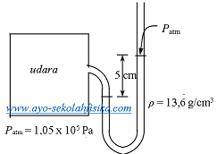 Soal Dan Penyelesaian Barometer Dan Manometer
