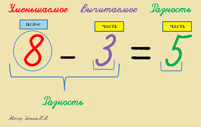 Разность рисунок