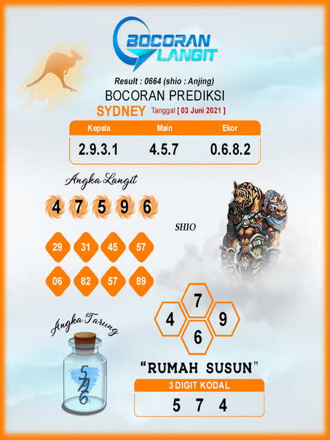 Syair Harian Sdy 3 Juni 2021 Kode Syair Sgp Hk Sd Motesia Syair Harian Sdy 3 Juni 2021 Kode Syair Sgp Hk Sd Motesia